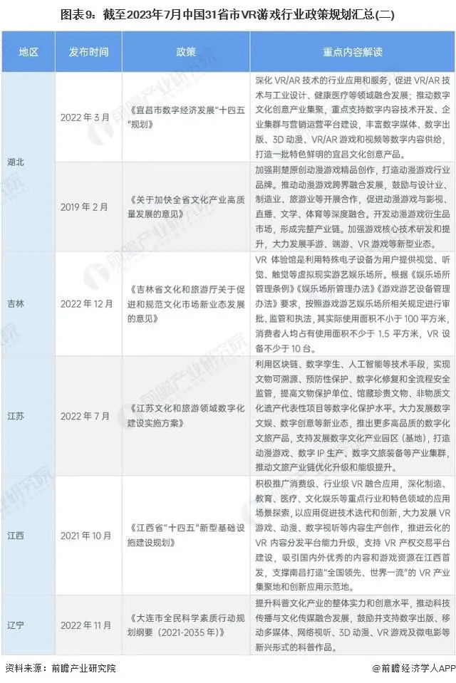 2023年中国及31省市VR游戏行业政策汇总及解读