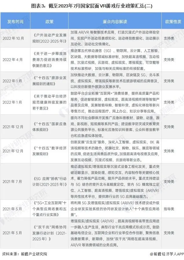 2023年中国及31省市VR游戏行业政策汇总及解读