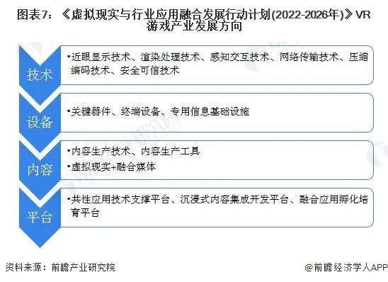2023年中国及31省市VR游戏行业政策汇总及解读