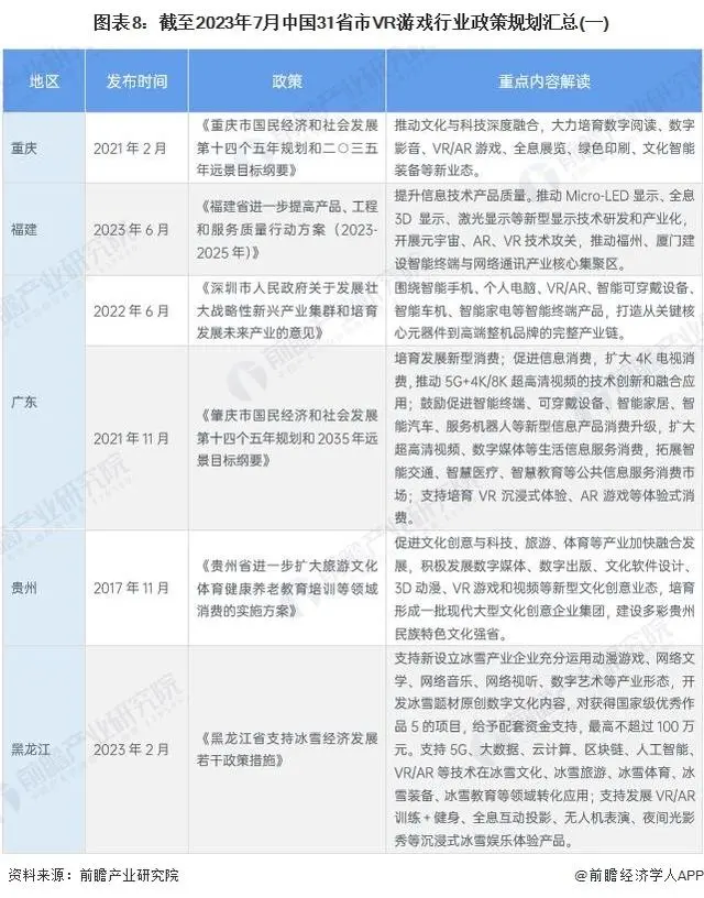 2023年中国及31省市VR游戏行业政策汇总及解读