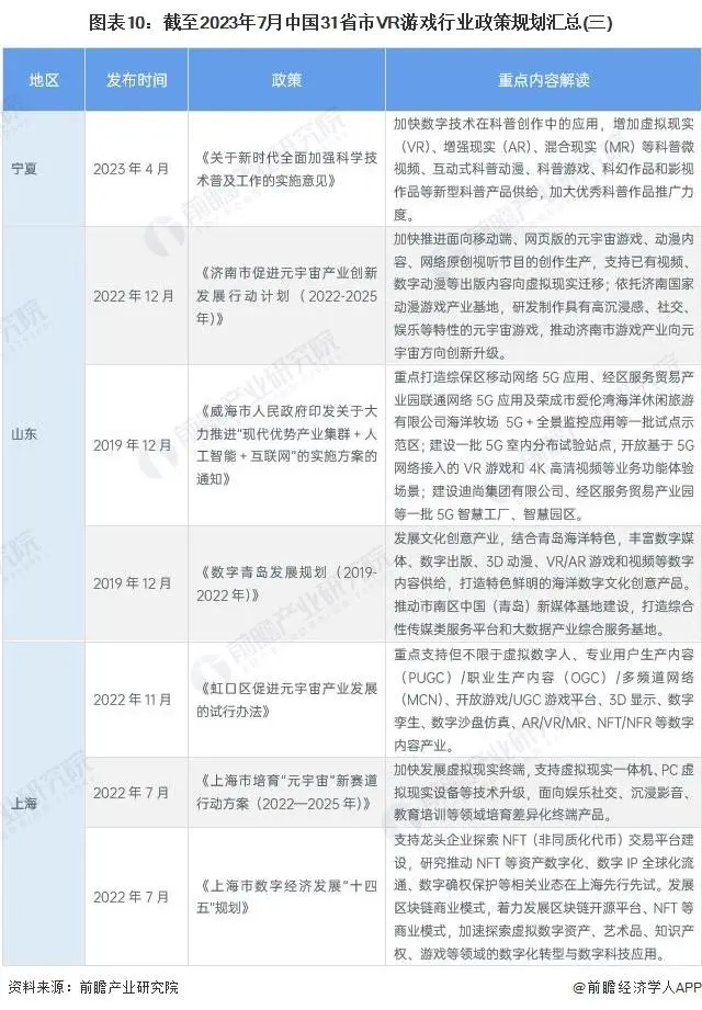2023年中国及31省市VR游戏行业政策汇总及解读