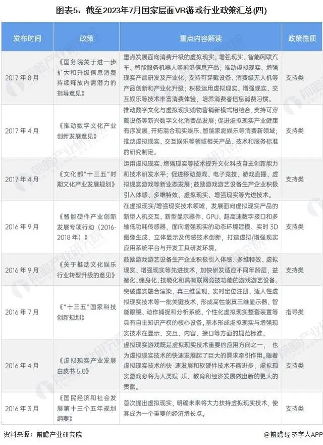 2023年中国及31省市VR游戏行业政策汇总及解读