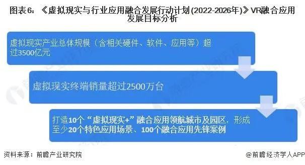 2023年中国及31省市VR游戏行业政策汇总及解读