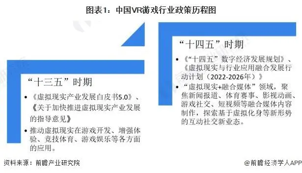 2023年中国及31省市VR游戏行业政策汇总及解读