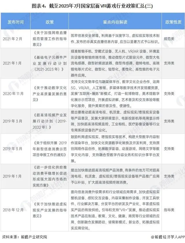 2023年中国及31省市VR游戏行业政策汇总及解读