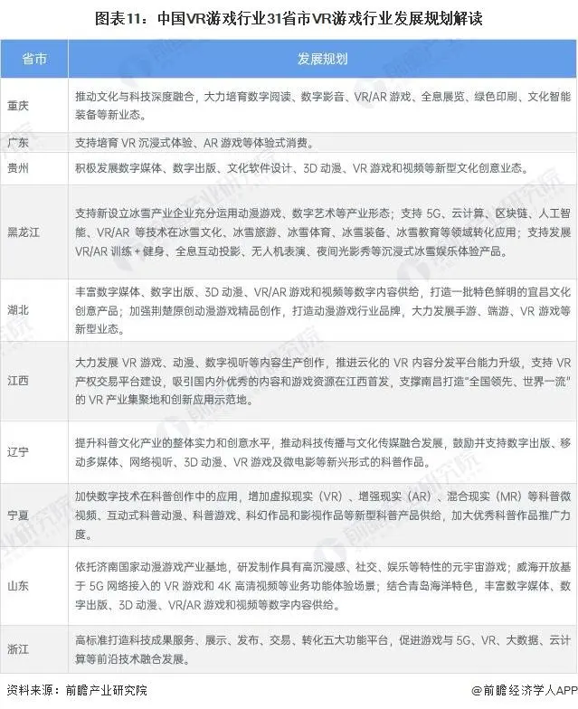 2023年中国及31省市VR游戏行业政策汇总及解读
