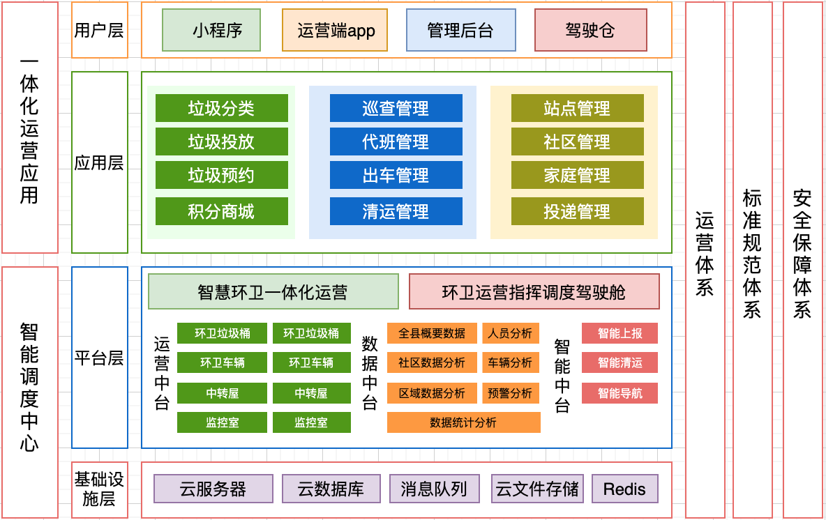 环保/垃圾分类解决计划