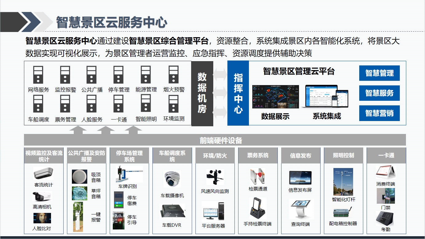 文旅教育解决计划