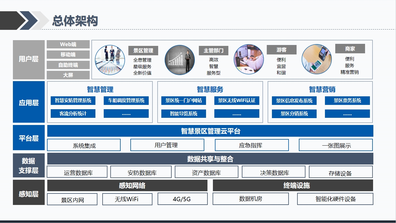文旅教育解决计划