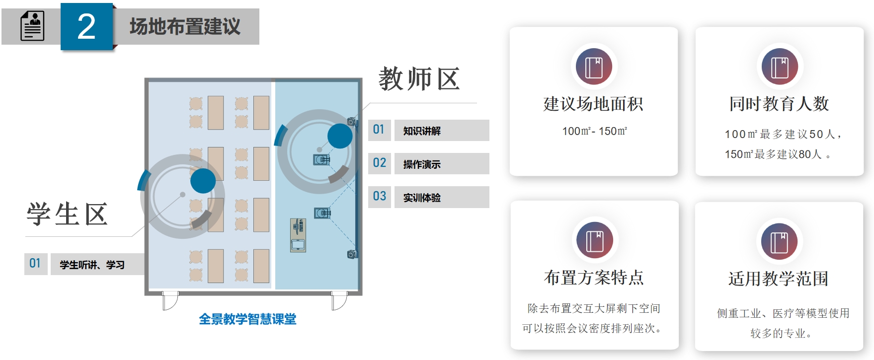 高校虚拟仿真解决计划