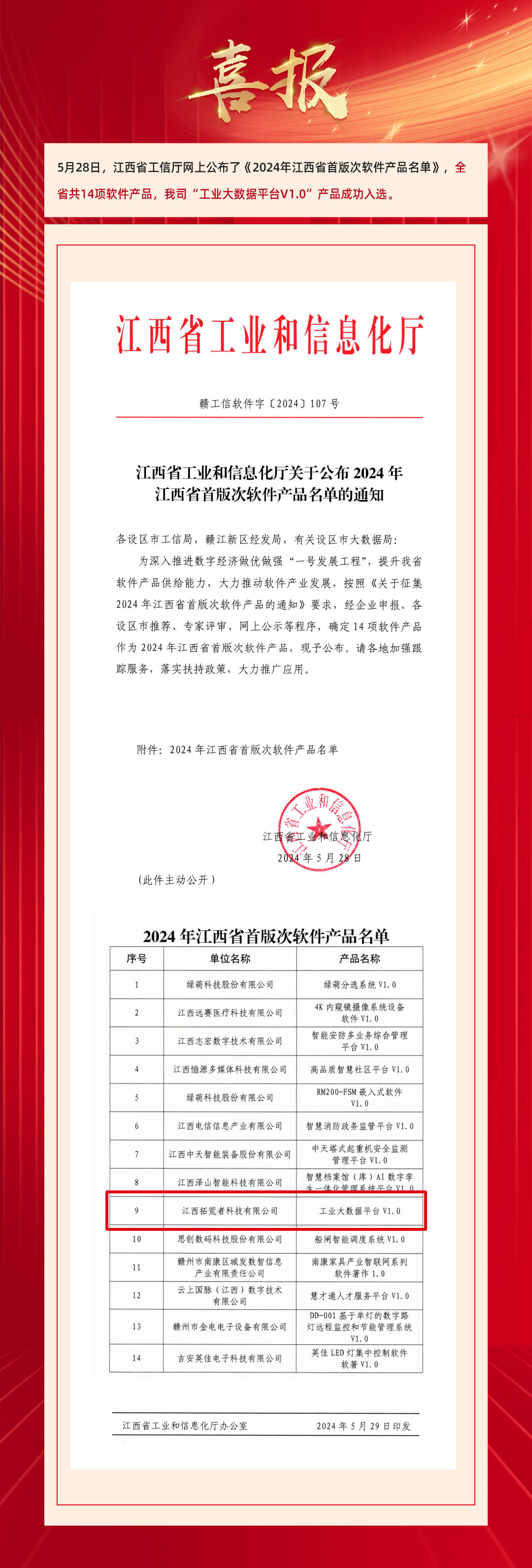 喜报！我司产品乐成入选江西省工信厅《2024年江西省首版次软件产品名单》