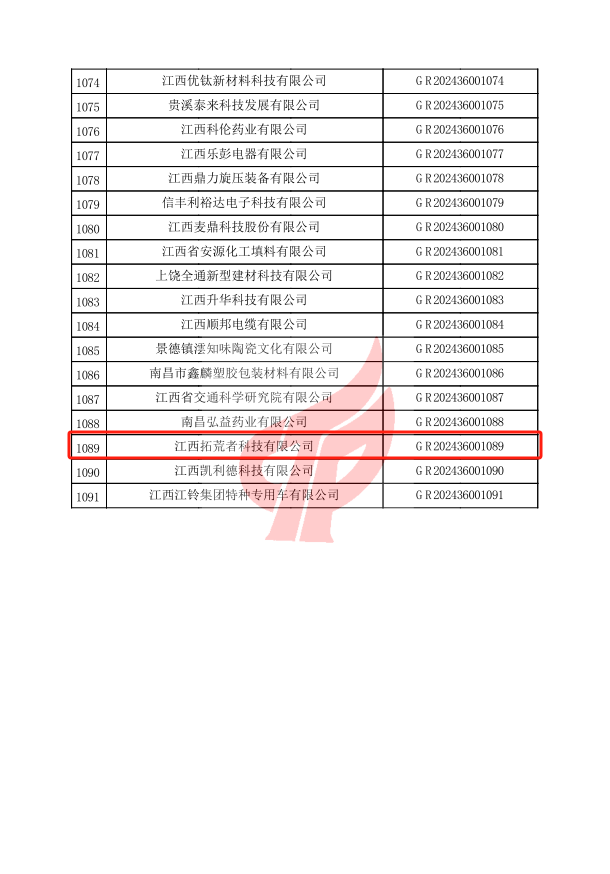 喜讯！江西HJC黄金城再度荣获“国家高新手艺企业”称呼