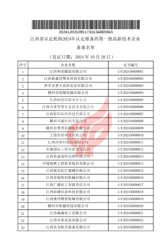 喜讯！江西HJC黄金城再度荣获“国家高新手艺企业”称呼