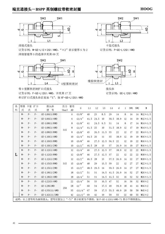 C:UsersAdministratorDesktop上G28流体节造有限公司产品中心管路衔接件 --1端直通接头15810791195606.jpg